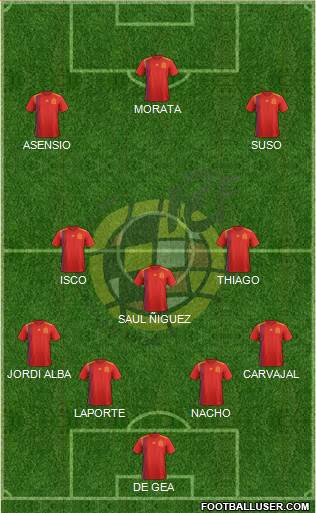 Spain Formation 2018