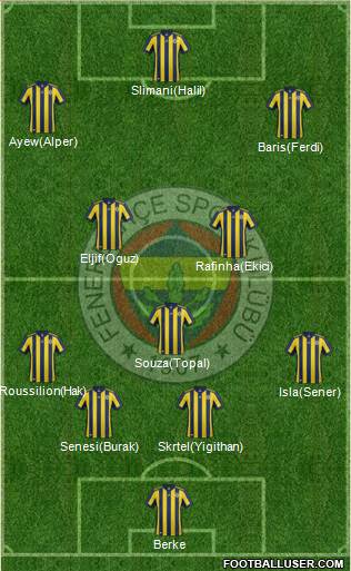 Fenerbahçe SK Formation 2018