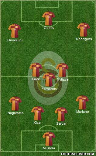 Galatasaray SK Formation 2018