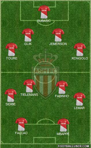AS Monaco FC Formation 2018