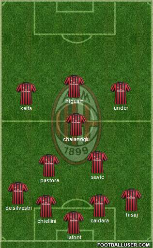 A.C. Milan Formation 2018