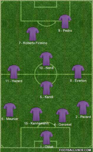 Dream Team Formation 2018