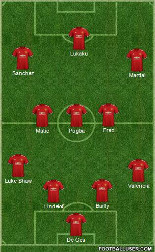 Manchester United Formation 2018