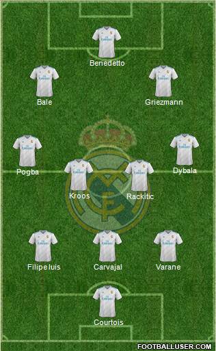 Real Madrid C.F. Formation 2018