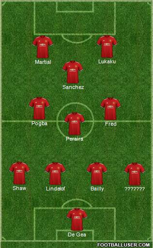 Manchester United Formation 2018