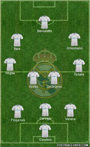 Real Madrid C.F. Formation 2018