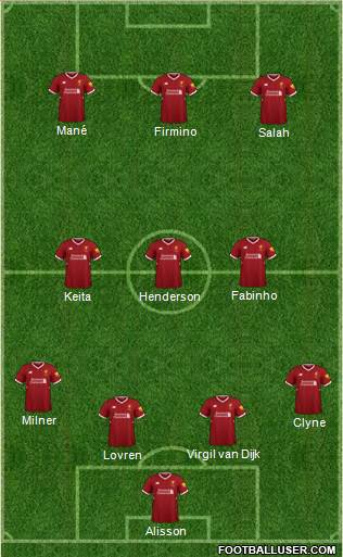 Liverpool Formation 2018