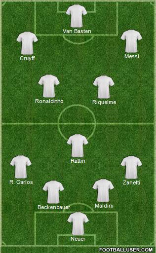 Dream Team Formation 2018