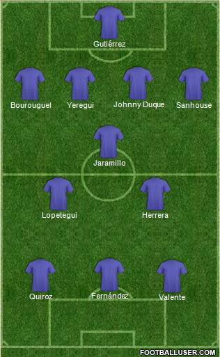 Dream Team Formation 2018