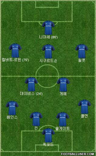 Everton Formation 2018