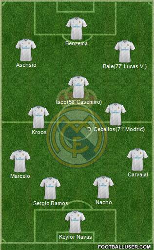 Real Madrid C.F. Formation 2018