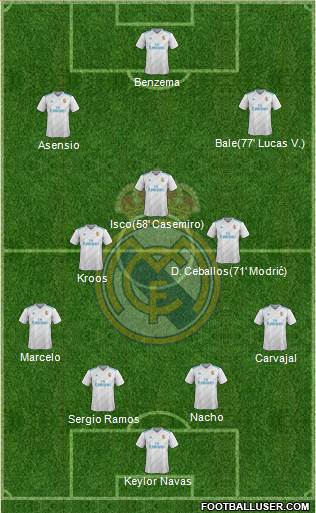 Real Madrid C.F. Formation 2018