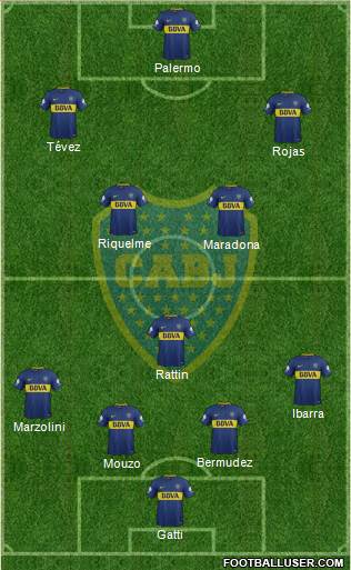 Boca Juniors Formation 2018