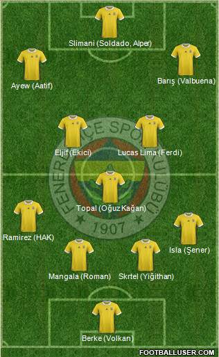 Fenerbahçe SK Formation 2018