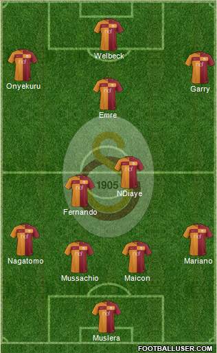Galatasaray SK Formation 2018