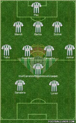 Real Betis B., S.A.D. Formation 2018