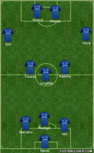 Everton Formation 2018