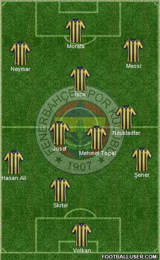 Fenerbahçe SK Formation 2018
