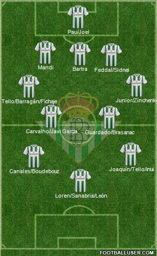 Real Betis B., S.A.D. Formation 2018