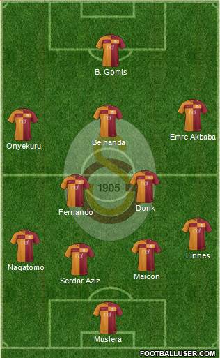 Galatasaray SK Formation 2018