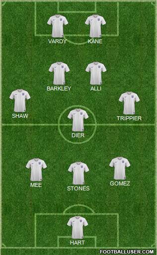 England Formation 2018