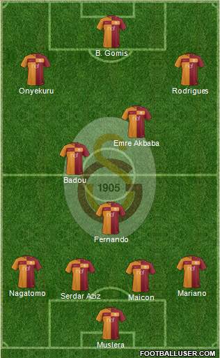 Galatasaray SK Formation 2018