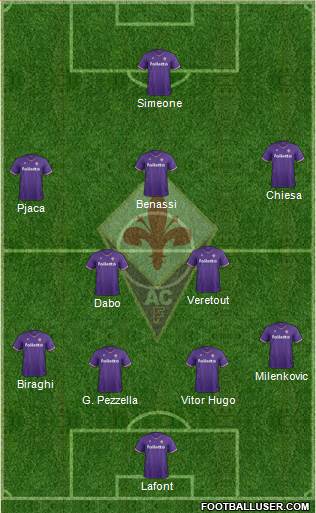 Fiorentina Formation 2018