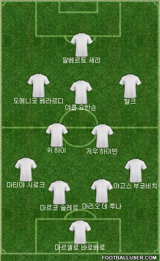 Dream Team Formation 2018