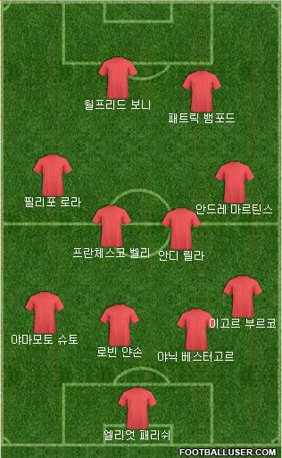 Dream Team Formation 2018