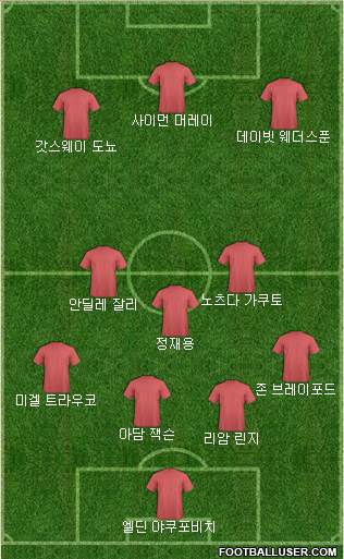 Dream Team Formation 2018