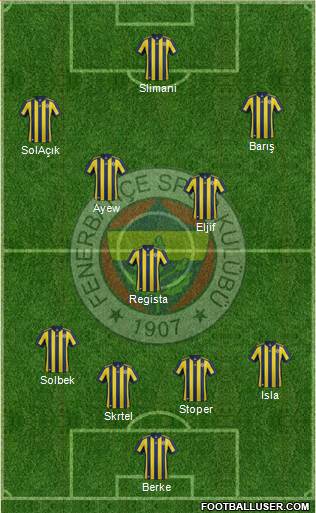 Fenerbahçe SK Formation 2018