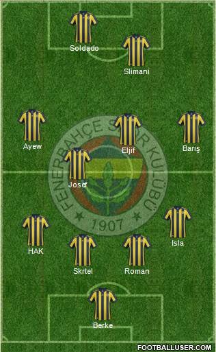 Fenerbahçe SK Formation 2018