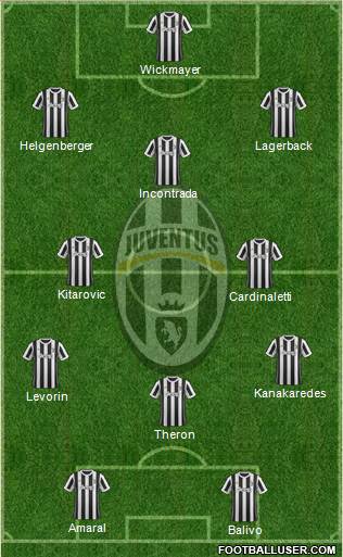 Juventus Formation 2018