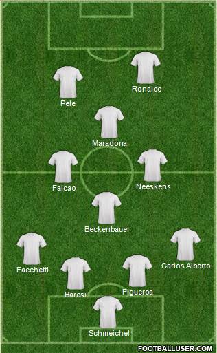 Dream Team Formation 2018