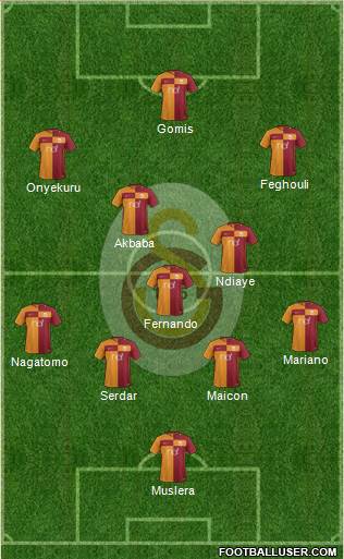 Galatasaray SK Formation 2018