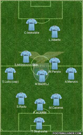 S.S. Lazio Formation 2018