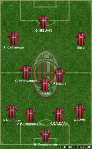 A.C. Milan Formation 2018