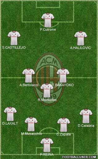 A.C. Milan Formation 2018