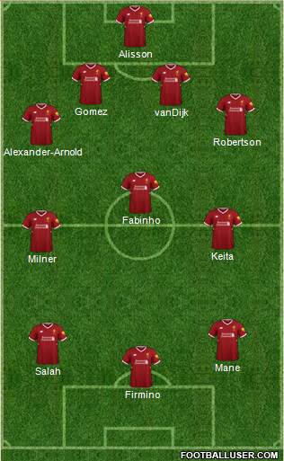 Liverpool Formation 2018