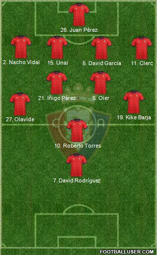 C. At. Osasuna Formation 2018