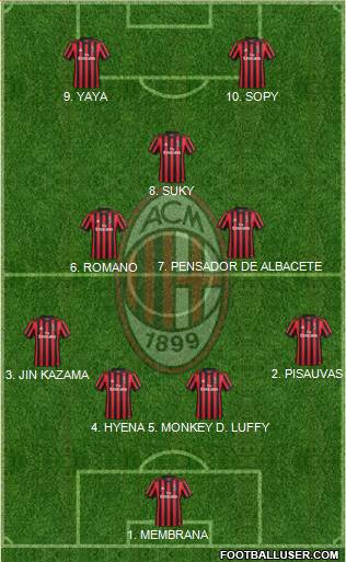 A.C. Milan Formation 2018
