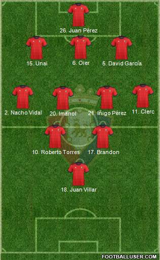 C. At. Osasuna Formation 2018