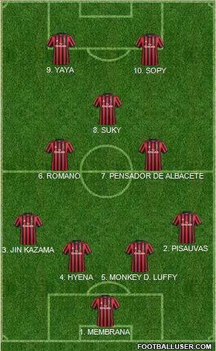 Dream Team Formation 2018