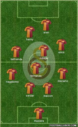 Galatasaray SK Formation 2018