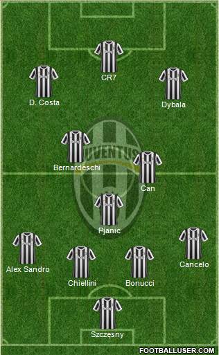 Juventus Formation 2018