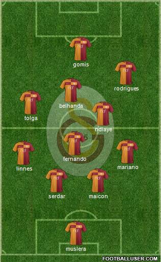 Galatasaray SK Formation 2018