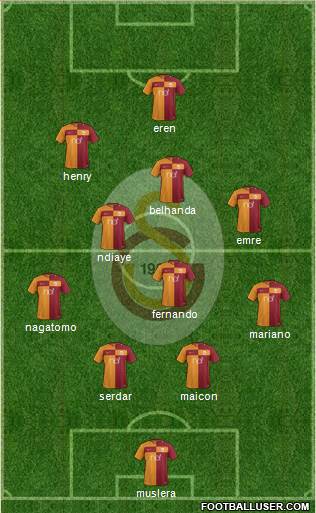 Galatasaray SK Formation 2018