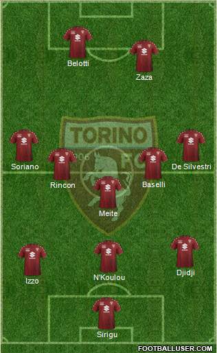 Torino Formation 2018