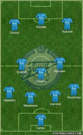 Zenit St. Petersburg Formation 2018