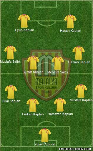 Malatyaspor Formation 2018